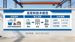 上犹本地工厂讲解：说一遍公路压浆料和铁路压浆料的区别