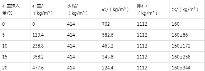 上犹防静电水泥砂浆怎么做(附配比及施工方法)